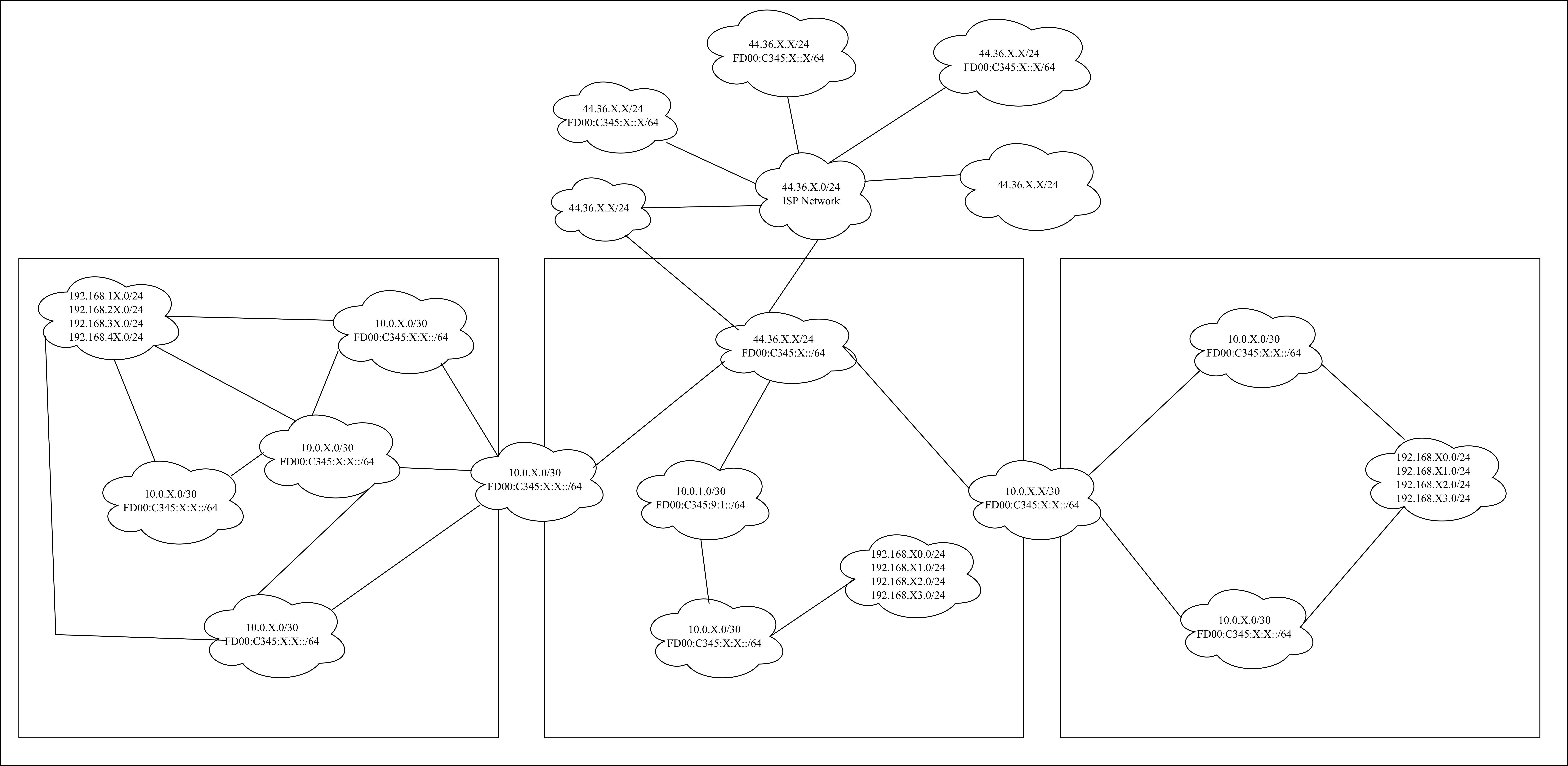 Example logical diagram