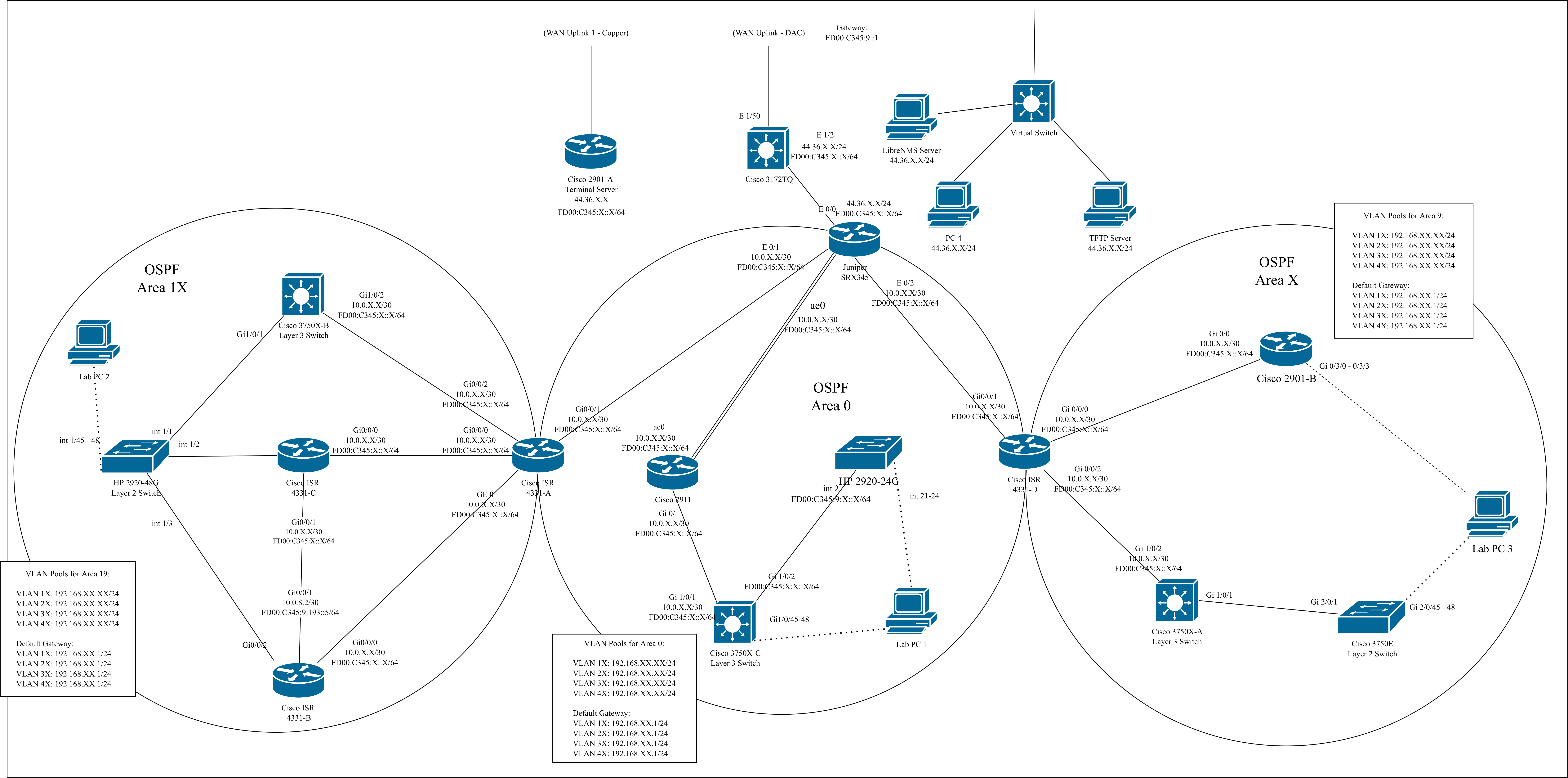 Example physical diagram